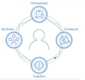 Artificial Intelligence IBM 