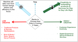 Display Banks to Choose their Role