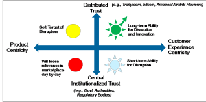 Network Account Blog IBM ISA