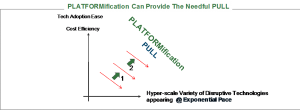 Platformification for Needful IBM