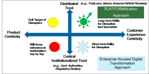 Platformification for Needful IBM2