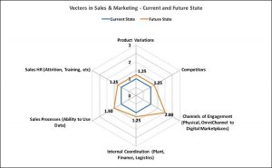 Sales n Marketing Vectors IBM