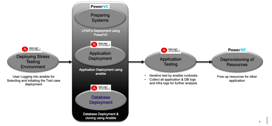 Private Cloud Systems for Banking