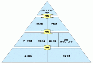 図2：保全改革モデル