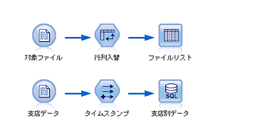 spssmodeler_fig03-01