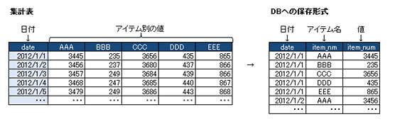 spssmodeler_fig04-01