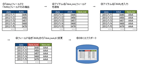 spssmodeler_fig04-02