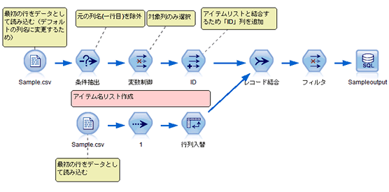 spssmodeler_fig04-03