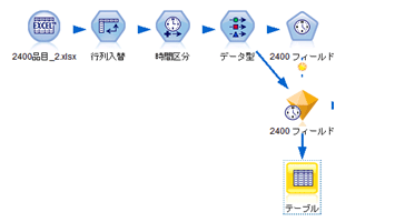 spssmodeler_fig05-01