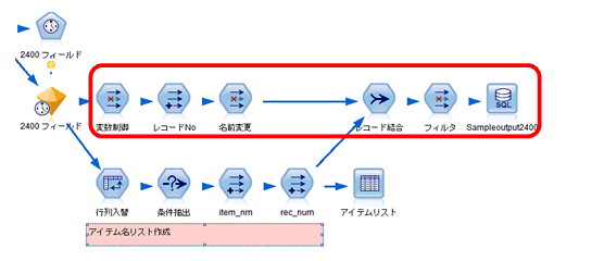 spssmodeler_fig05-10