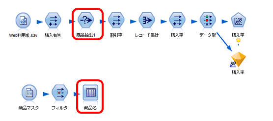 spssmodeler_fig06-01