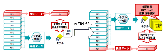 spssmodeler_fig07-01