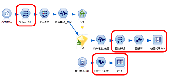 spssmodeler_fig07-02