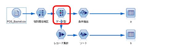 spssmodeler_fig08-02