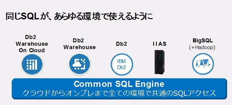 同じSQLが、あらゆる環境で使えるように