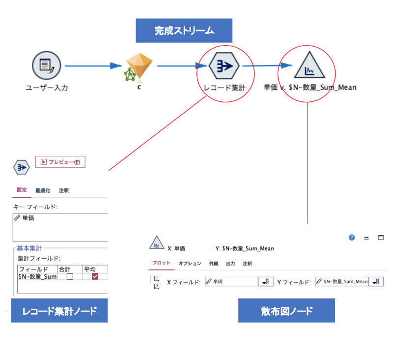 完成ストリーム,レコード集計ノード,散布図ノード