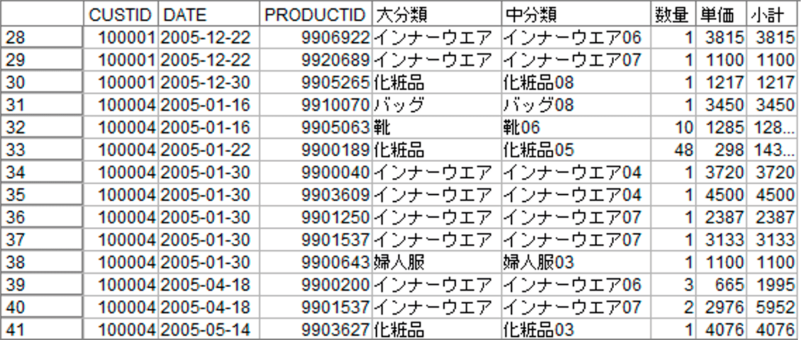 ID付POSデータ表