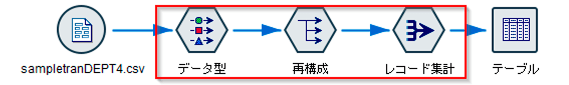 データ型、レコード集計がセットなことを表す図