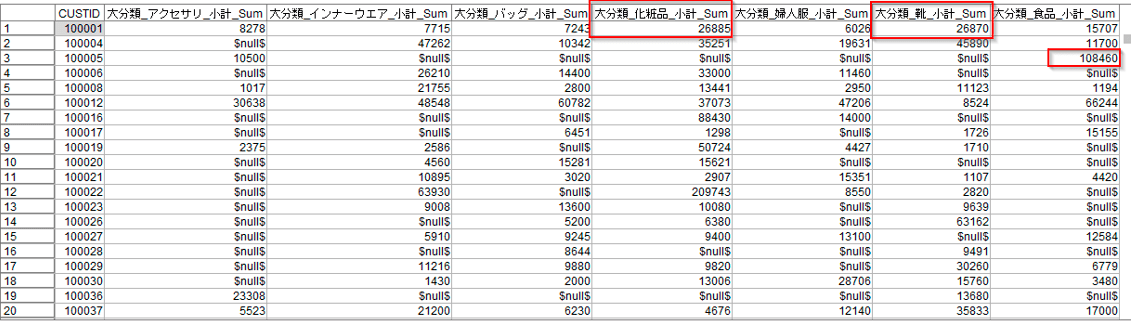 レコード集計ノードの集計結果図