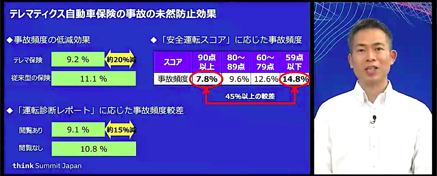 「テレマティクス自動車保険から始まる未来の自動車保険・サービスへの挑戦」レポート