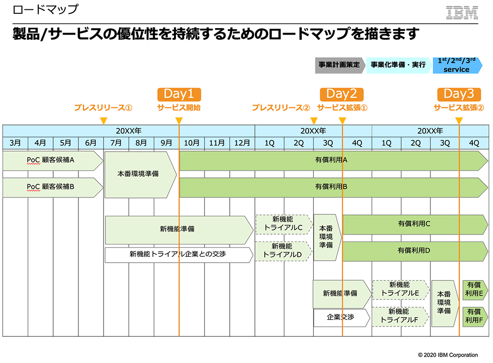 ロードマップ