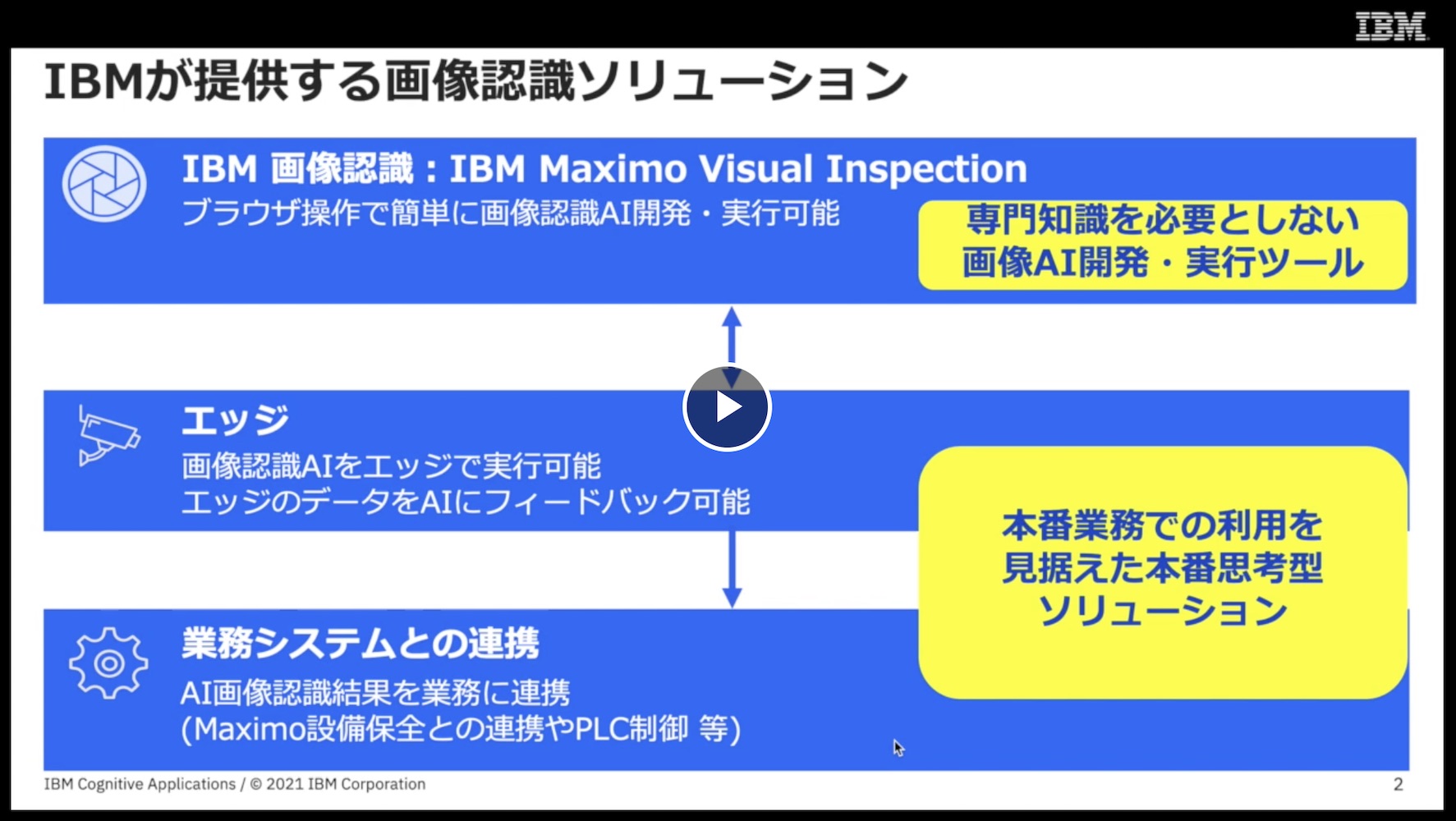 誰でも簡単に画像AIが作れる「Maximo Visual Inspection」 (4分09秒)