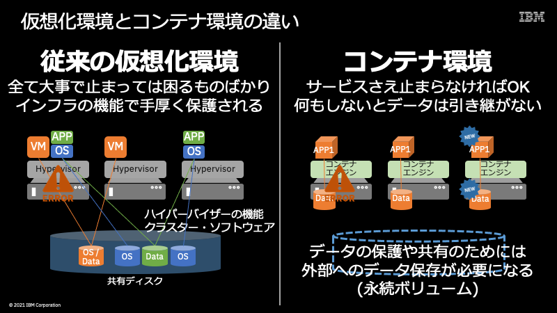 仮想化環境とコンテナ環境の違い