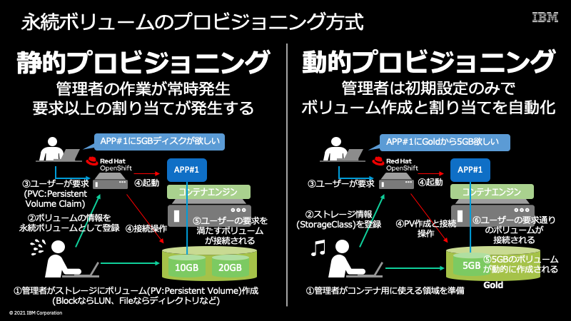 動的プロビジョニングと静的プロビジョニング