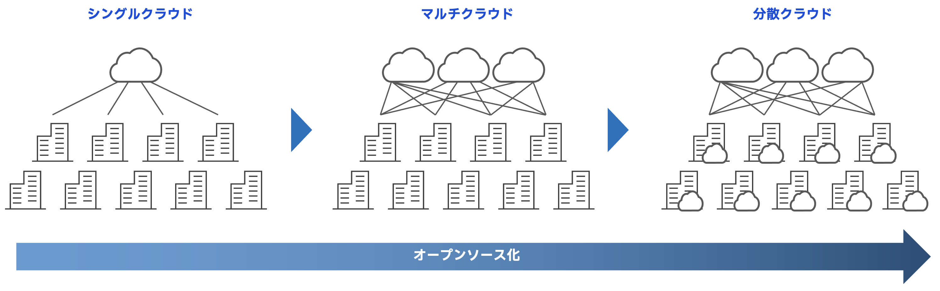 The Distributed Cloud