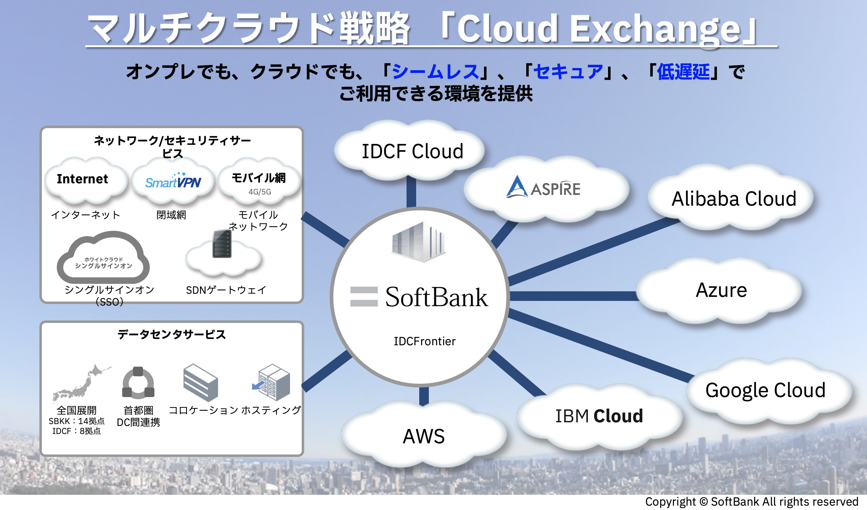 Softbank Cloud Exchange