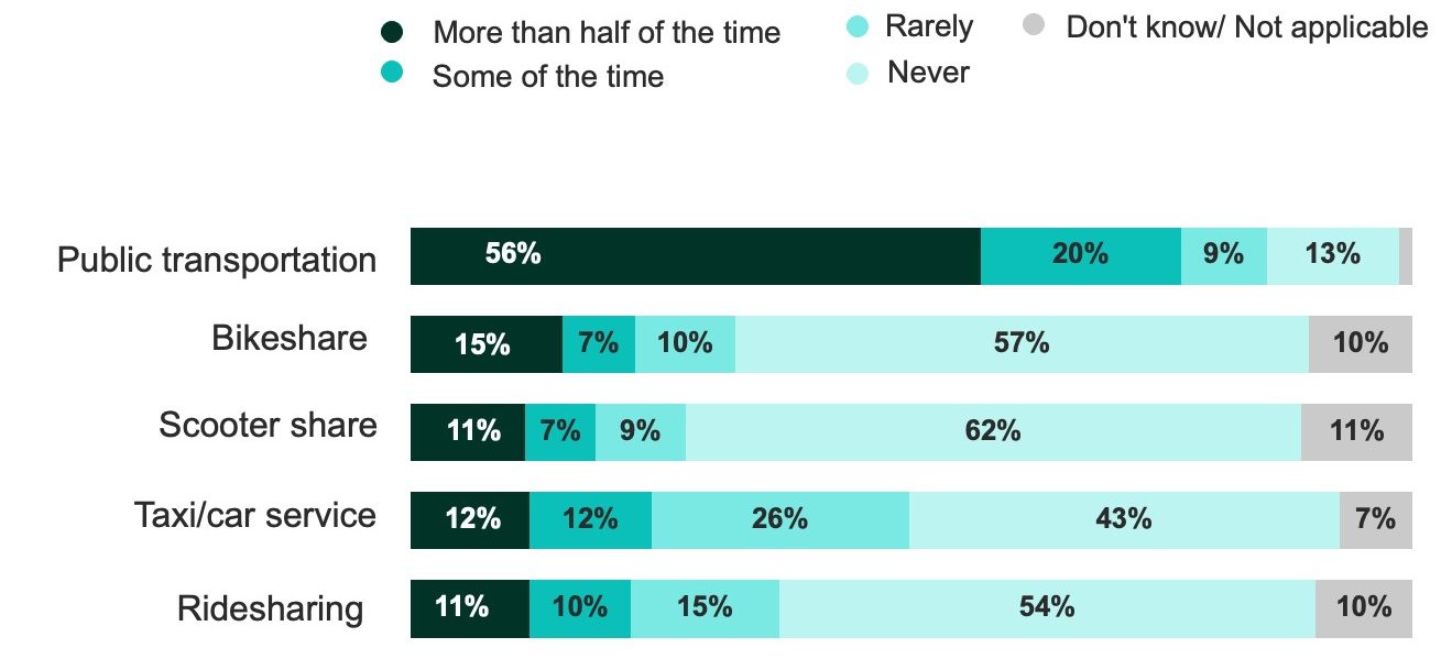 Source: IBM/ Morning Consult 消費者調査, August 2021