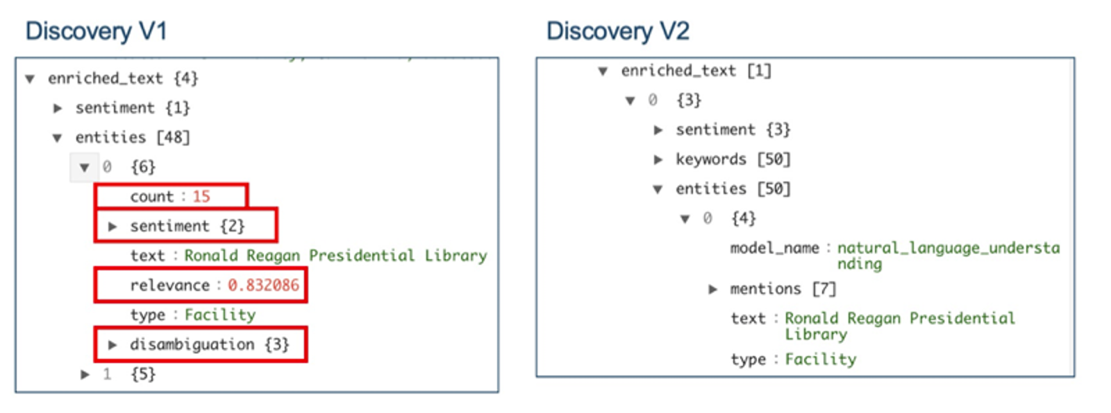 Discovery v2への移行_1