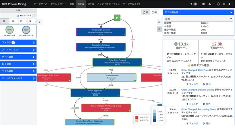 参照モデル(BPMN)を活用して適合性を確認