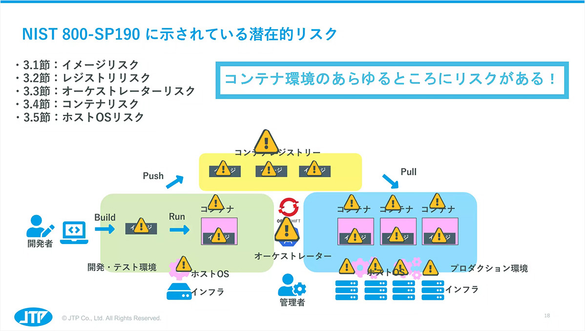 セミナー資料