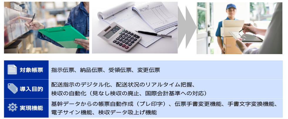 主に指示伝票、納品伝票、受領伝票での使用用途における大手自動車メーカーなどのお客様によるペーパレス化 / 電子化ソリューション「デジペーパー」の活用事例