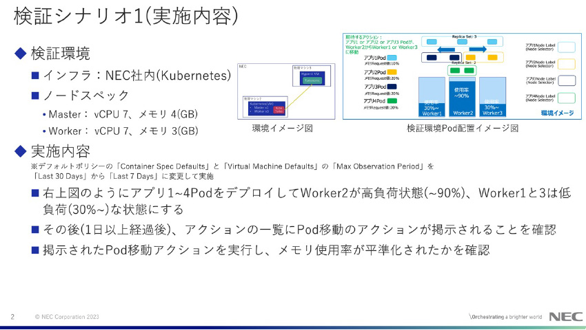 図11: NEC様検証実施内容