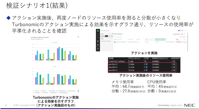 図13: NEC様検証結果2