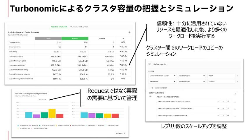 図8：Turbonomicによるクラスタ間リソース容量シミュレーション