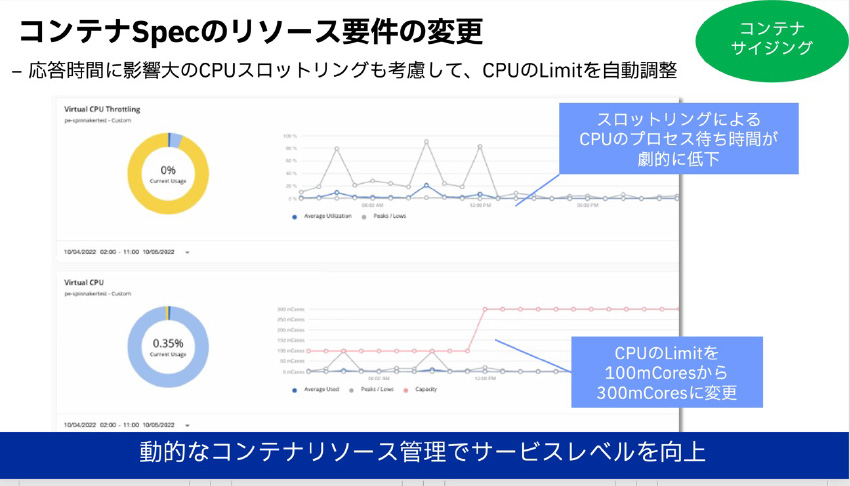 図9：TurbonomicによるコンテナSpecのリソース割り当て最適化