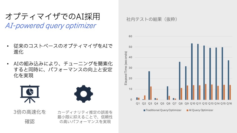 オプティマイザでのAI活用