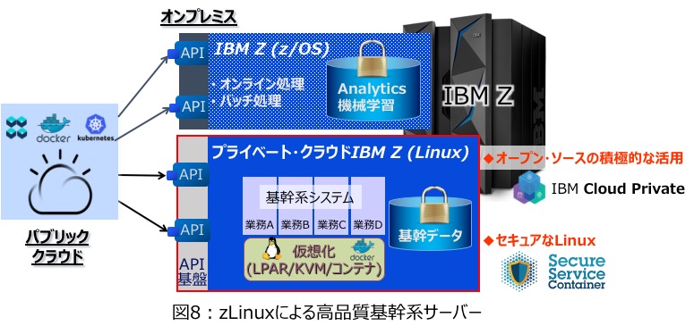 図8 : zLinuxによる高品質基幹系サーバー