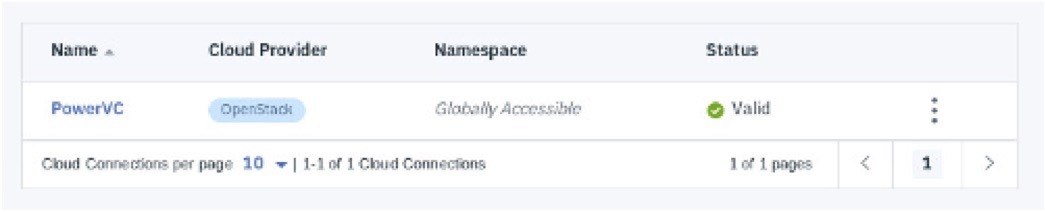 PowerVC接続用のCloud Connectionの図