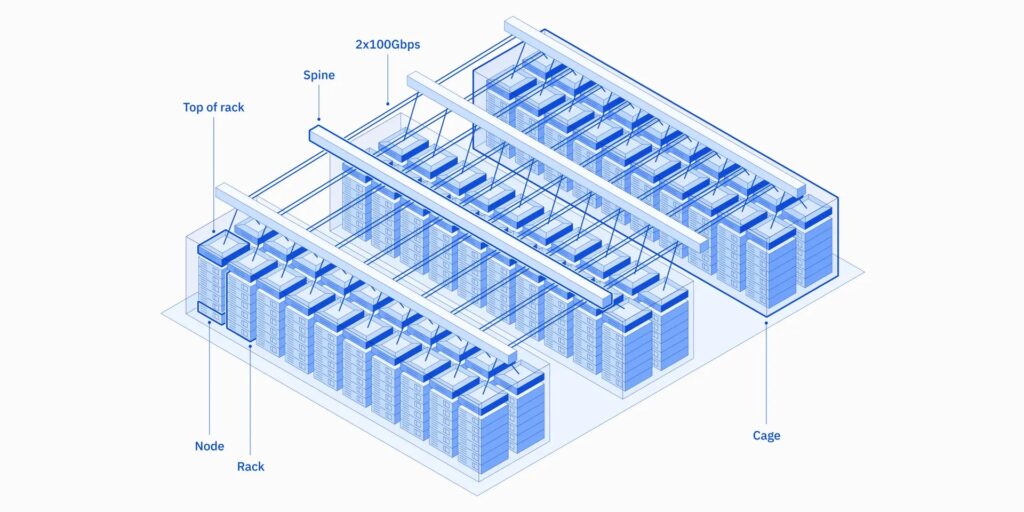 AIスーパーコンピューターVelaのインフラストラクチャー図