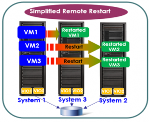 VM restart