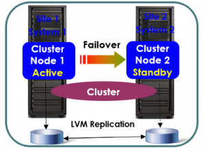 cluster 2