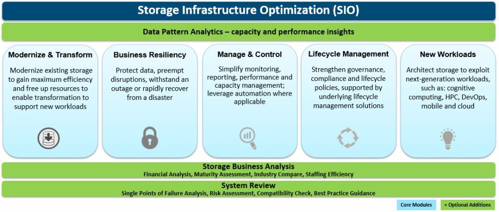storage infrastructure optimization, Storage Infrastructure
