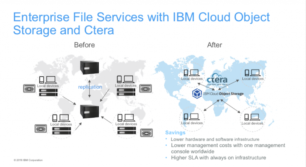enterprise file services, Cloud Object Storage