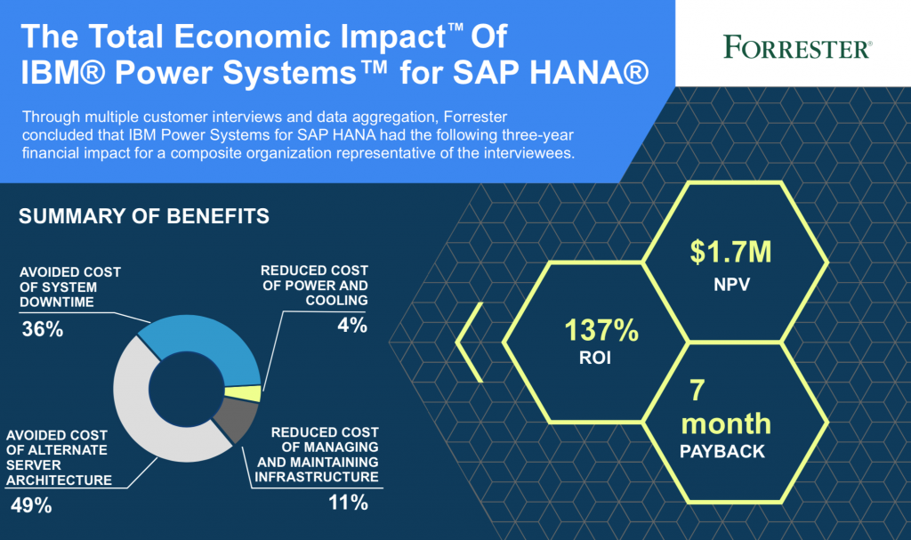 total economic impact of power systems for sap hana - summary of benefits