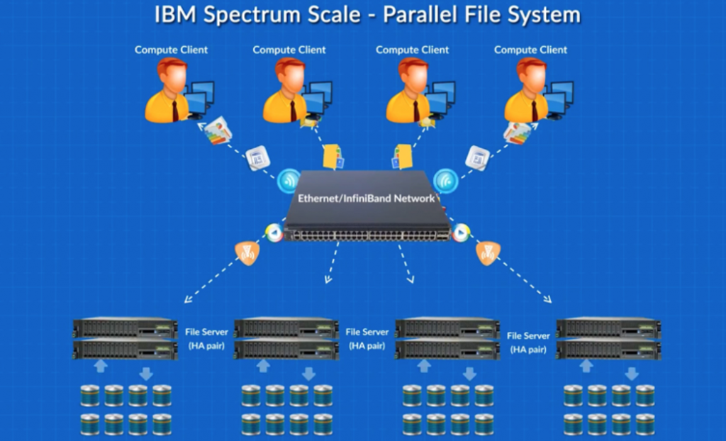 ibm spectrum scale parallel file system