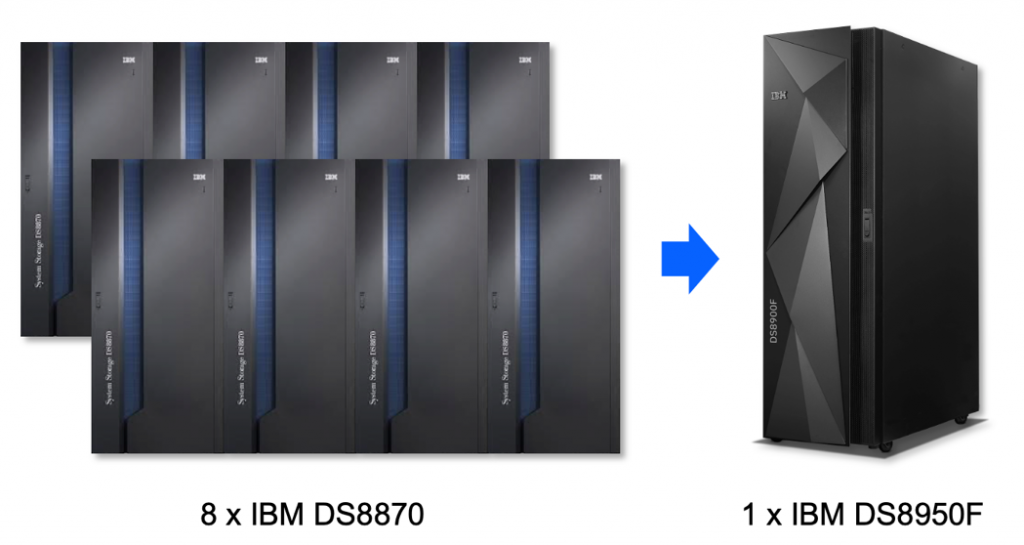 Image reads 8 x IBM DS8870 --> 1 X IBM DS8950F